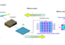 do fea and cfd analysis, simulation using abaqus, comsol and ansys